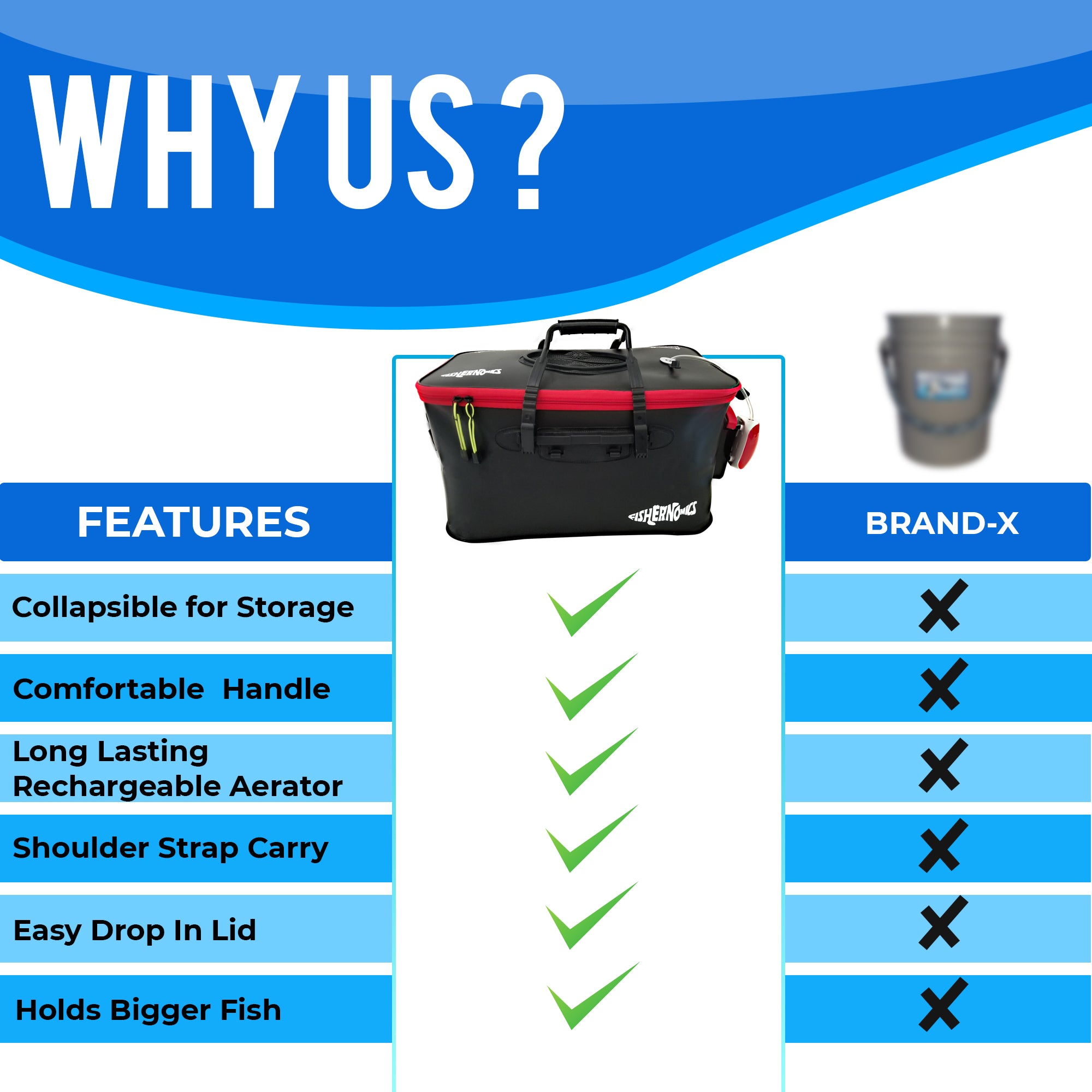 N/H Foldable Waterproof Fishing Bucket-Live Fish Container with Oxygen Air  Pump : : Sports, Fitness & Outdoors